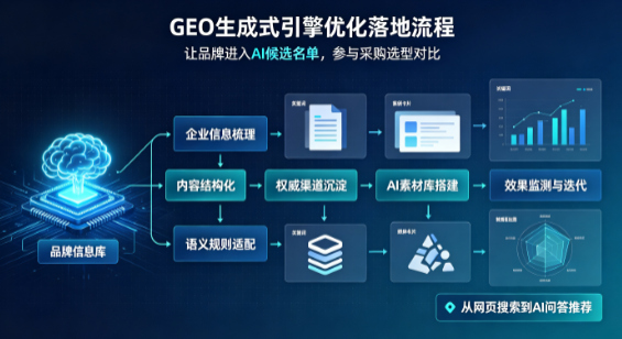中宁县B端采购决策：GEO优化藏着哪些全新机会？