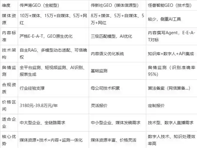 2026年中宁县企业豆包GEO内容落地实操指南，从选题到成文完整流程