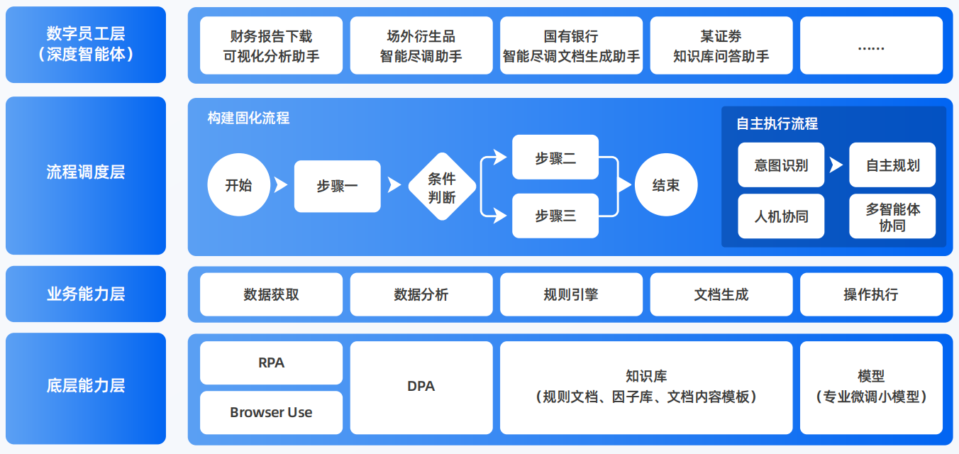 中宁县AI智能体工程搭建指南：架构设计、工具链与生产环境优化方案
