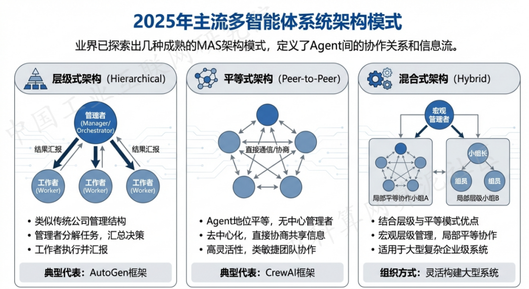 中宁县 AI 智能体商业应用探析：智能自主程序助力企业数字化升级