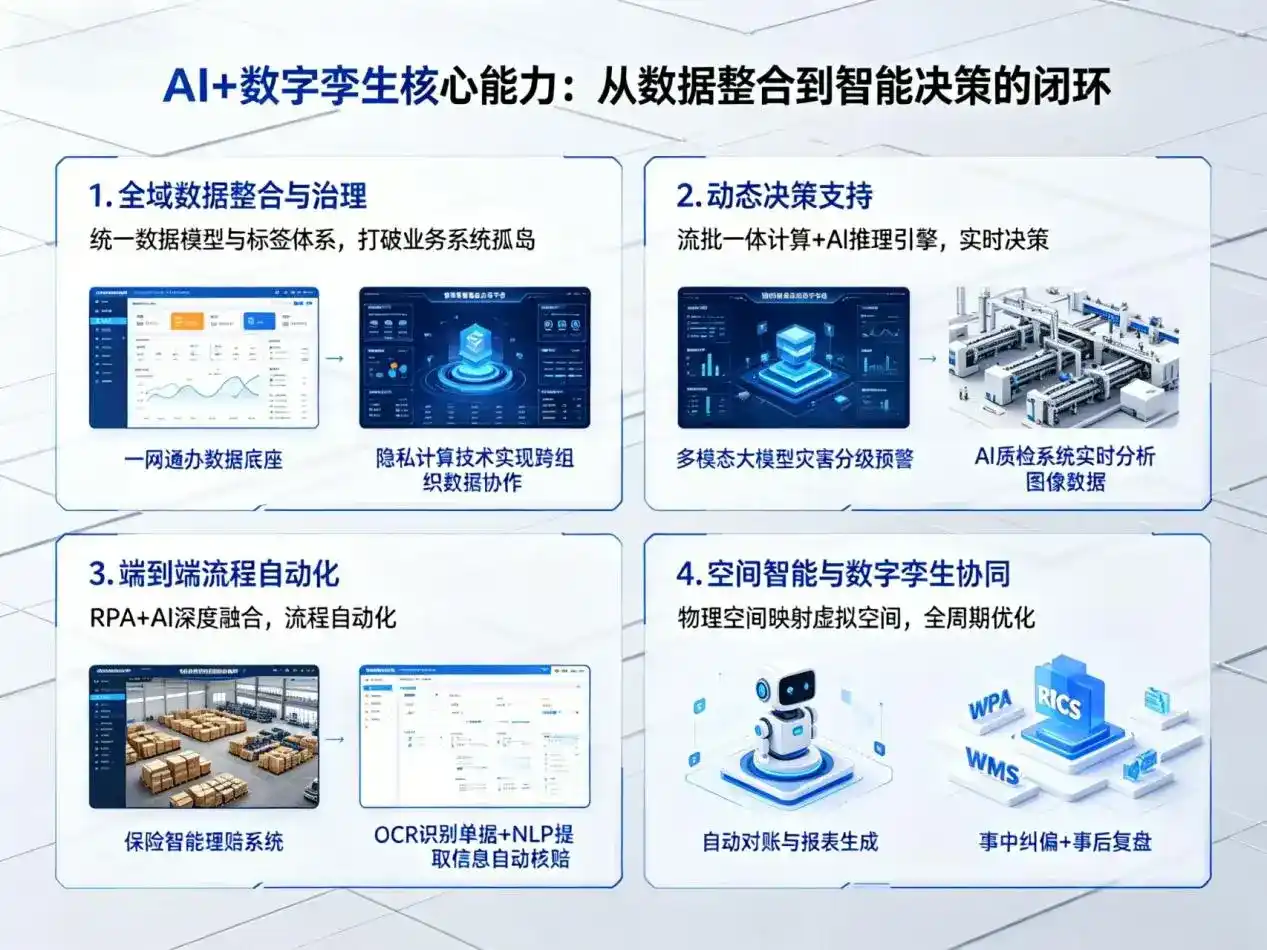 AI大模型落地优化服务｜解决中宁县企业大模型响应慢、输出不准、成本偏高问题