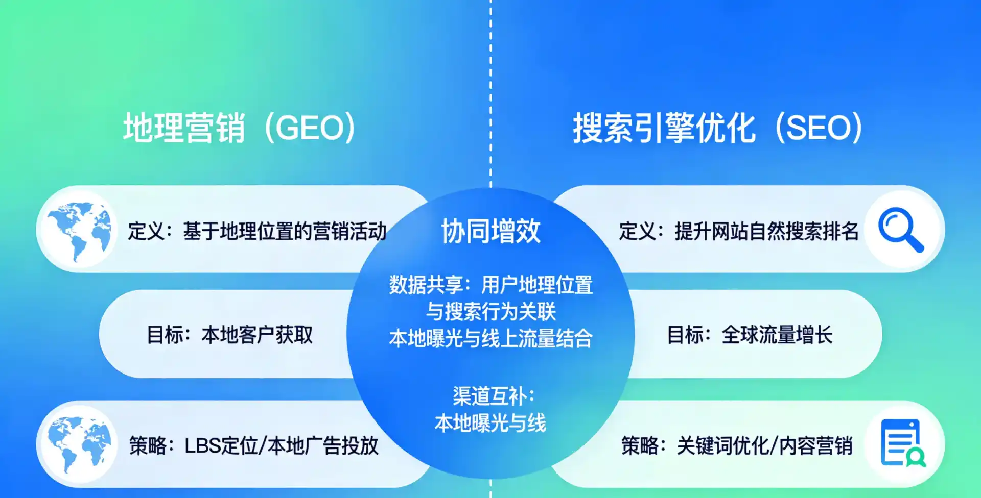 立足中宁县，从用户需求与流量逻辑，解读GEO优化的落地价值与应用前景